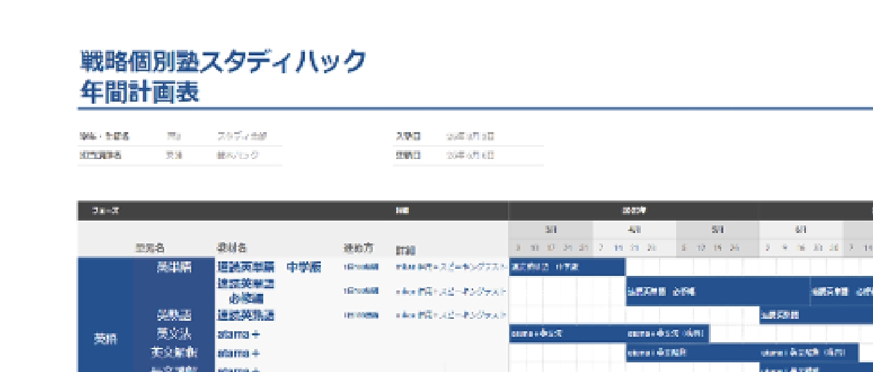 行動レベルまで具体化された習慣トレーニングプランを講師と作成
